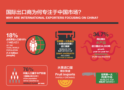 FHC-第23屆環球食品貿易盛會等您來