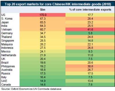 全球供應鏈的寒意 冠狀病毒如何重塑貿易與食品流動